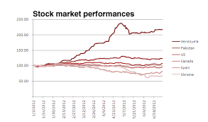 Chart Comparing Global Stock Markets In 2012 Canadian