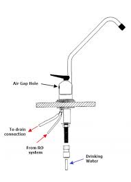 Why An Air Gap Leaks And How To Fix It Fresh Water Systems