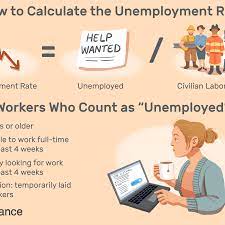 Unemployment rate = (unemployed/labor force)x100. What Is The Unemployment Rate Formula