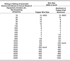 cable size chart mm2 bedowntowndaytona com