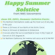 The summer solstice, otherwise known as midsummer, marks both the longest day and the shortest night of the year in the northern hemisphere, and is technically the official start of summer. Psh K2xw6n5v6m
