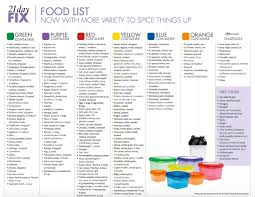 8 The Updated 21 Day Fix Food List 21 Day Fix Chart Blank
