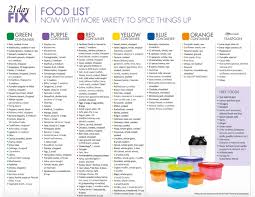 8 the updated 21 day fix food list 21 day fix chart blank