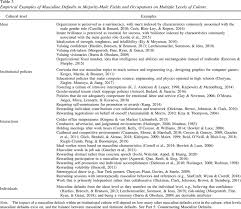 Opens in a new windowusa.gov. Masculine Defaults Identifying And Mitigating Hidden Cultural Biases