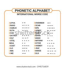The nato phonetic alphabet avoids confusion in spoken communications, and is increasingly being used in everyday life. Shutterstock Puzzlepix