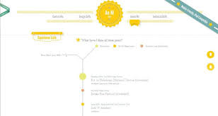 Write an engaging resume using indeed's library of free resume examples and templates. 7 Interactive Resumes That Shame Your Paper Version Unique Resume Resume Template Examples Visual Resume