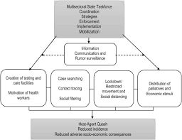 Coronavirus Outbreak In Nigeria Burden And Socio Medical Response During The First 100 Days International Journal Of Infectious Diseases