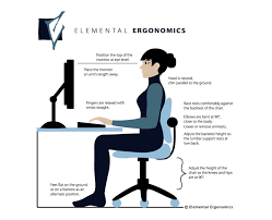How To Prevent “Tech Neck” Pain While Working From Home. - Arso Neuro Rehab  & Orthopedic Center
