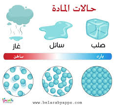 رسومات عن حالات المادة صور حالات المادة وتحولاتها بالعربي نتعلم States Of Matter Printable Flash Cards Matter Science