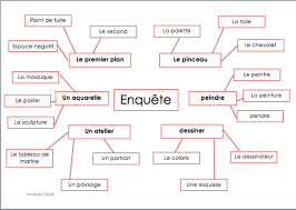 Explorez Le Monde Point De Fuite Esquisse Paysage