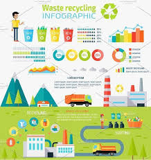 Waste Recycling Infographic Concept Graphics Waste Recycling Infographic Concept Sorting Process Different Type Recycling Recycling Information Types Of Waste
