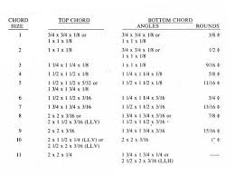 finding steel joist size from dimensions structural