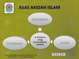 Elak 4 perkara yang boleh merosakkan rumah tangga anak. Ppt Akidah Powerpoint Presentation Free Download Id 6585522