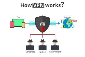 What Is A Vpn Advantages And Disadvantages Of Using Vpn Explained 2019 Virtual Private Network Public Network Private Network