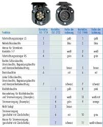 Anhangersteckdose belegung 7 polig 13polig anhangerkupplung. Belegungsplan 7polig 13 Polig Anhanger Online Ao Handel Gmbh Anhanger Teile Vom Profi