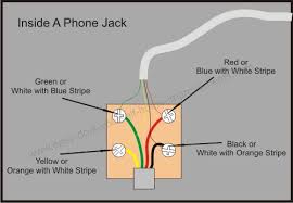 Architectural wiring diagrams ham it up the approximate locations and interconnections telephone jack wiring color code wiring diagram var phone line wire diagram wiring diagram expert. Australian Telephone Wiring Diagram Wiring Diagram Symbols Bege Wiring Diagram