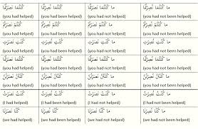 58 Unfolded Past Present Future Tenses Chart