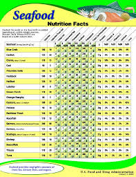 Pin On Weight Lifting Nutrition