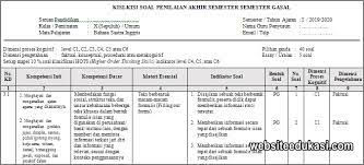 Berikut soal latihan dan kunci jawaban 25. Kisi Kisi Pas Sastra Inggris Kelas 10 Tahun 2019 2020 Websiteedukasi Com
