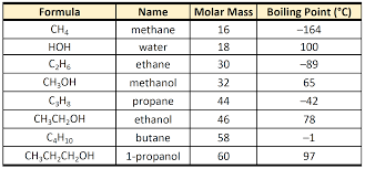 Ch105 Chapter 9 Organic Compounds Of Oxygen Chemistry