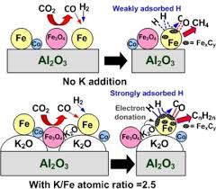 Последние твиты от kuantan pahang (@kuantantv). Tuning Interactions Of Surface Adsorbed Species Over Fe Co K Al2o3 Catalyst By Different K Contents Selective Co2 Hydrogenation To Light Olefins Numpilai 2020 Chemcatchem Wiley Online Library