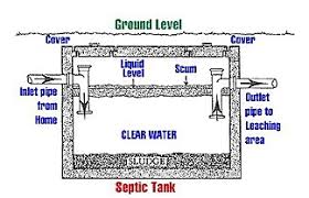 And that's quite impressive when we consider the. How Your Septic System Works