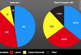 Analysis Uk Politics May Have To Get Used To Horse Trading Cnn Com