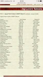 Jaguar Paint Codes Jaguar E Type Jaguar Car Paint Colors