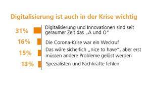 Have questions about m&t online banking? Reprasentative Umfrage Im Auftrag Der Dz Bank Lage Im Mittelstand Entspannt Sich Nur Leicht Channelpartner De