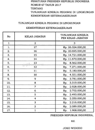 Tunjangan keluarga tunjangan jabatan tunjangan masa kerja merupakan jenis tunjangan? Perpres Tunjangan Kinerja Kementerian Ketenagakerjaan Terbaru Kenaikan Dll Gajibaru Com