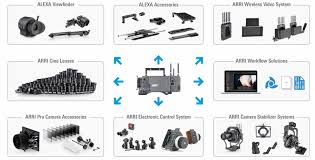 Mzed Review Arri Certified Training For Camera Systems