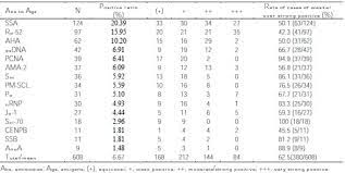 Average price range of the test is between rs.100 to rs.1250 depending on the factors of city, quality and availablity. Comparative Analysis Of Antinuclear Antibody And Antinuclear Antibody Spectrum American Laboratory