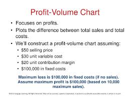 Ppt Cost Behavior And Cost Volume Profit Analysis