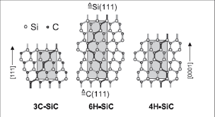 Samm sic asks what does sic mean?sic in square brackets is an editing term used with quotations or excerpts. 3 Crystal Structure Of Three Different Sic Polytypes 4 Download Scientific Diagram