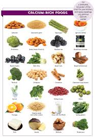 Calcium Rich Food Chart Viva The Vegan Charity