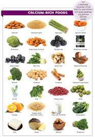 calcium rich food chart viva the vegan charity