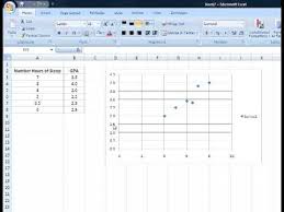 Correlation Coefficient In Excel