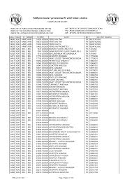 Full ip address details for 194.103.70.153 ( ) including geolocation and map, hostname, and api details. 2