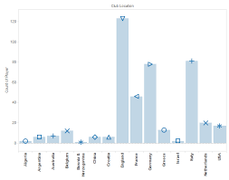 Tableau Essentials Formatting Tips Custom Shapes Interworks