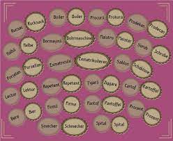 By morticia_pain in types v latină traducere note exclamaţie atribuită lui brennus, căpetenia vae victis! Infografic Cuvinte RomaneÈ™ti Provenite Din Limba GermanÄƒ Despre Care Probabil Nu È™tiai Diez