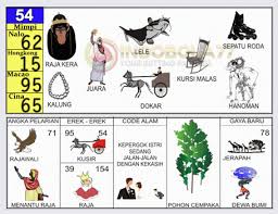 Namun, tahukah anda, bahwa dalam buku. 1001 Tafsir Mimpi Togel Bergambar Paling Baru Sg Dan Hk