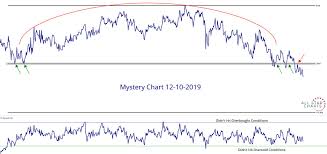 Mystery Chart 12 10 2019 All Star Charts