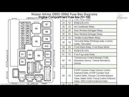 Fuse panel layout diagram parts: 2005 Maxima Fuse Box Diagram Word Wiring Diagram Evening