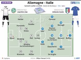 Liste des joueurs, remplaçants, postes, numéros, entraîneur et staff. Agence France Presse Auf Twitter Euro2016 Composition Des Equipes Allemagne Italie Pour Leur Match Ce Soir En 1 4 De Finale Afp Allita