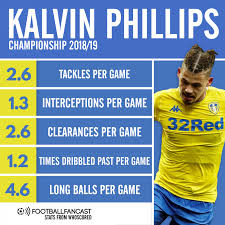 Philips whitevision ultra h4, featuring. Performance In Numbers Dendoncker Potentially Under Threat From Phillips If He Joins Wolves Footballfancast Com