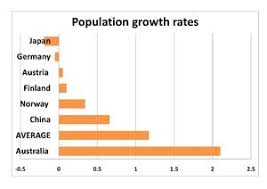 Australian Property Bubble Wikipedia