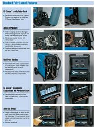 Millermatic 252 Mig Welder With Spoolmatic 30a Spoolgun 951066