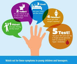 Signs And Symptoms Type 1 Diabetes Diabetes Ireland Diabetes Ireland Type 2 diabetes, prediabetes, type 1 diabetes, gestational diabetes, type 1.5 diabetes, and type 3 diabetes are all very different diseases.