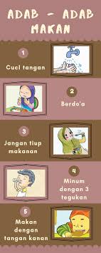 Adab Makan Minuman