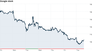 Motorola The Buzz Investment And Stock Market News